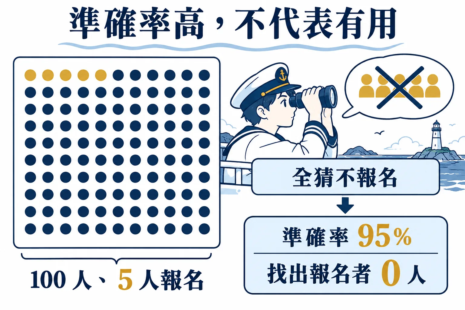 企劃結案怎麼寫?把成果、原因與下一步分開的復盤方法