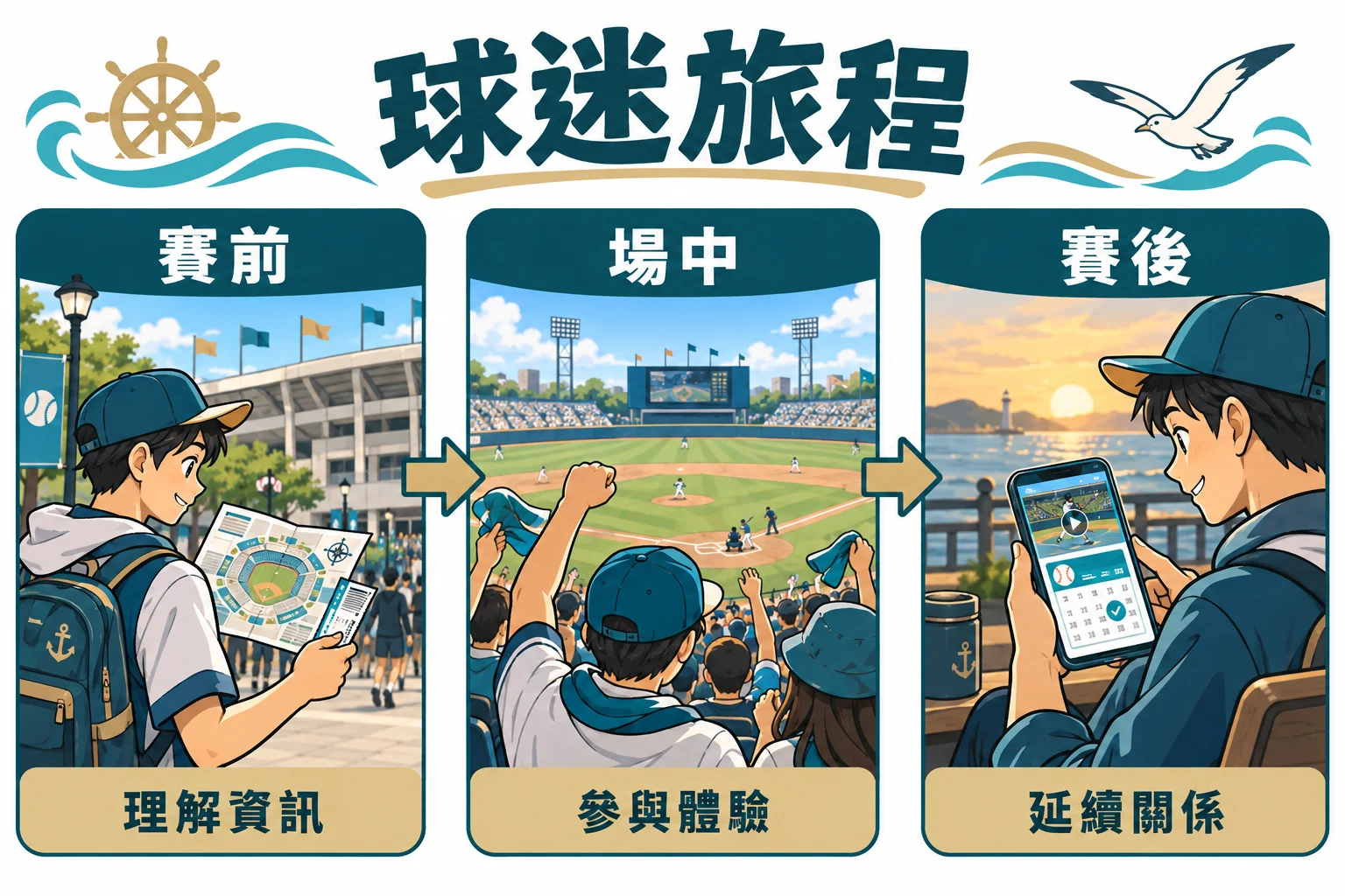 運動行銷不只發比分:從賽前到賽後設計球迷旅程